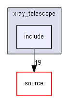 source/examples/advanced/xray_telescope/include