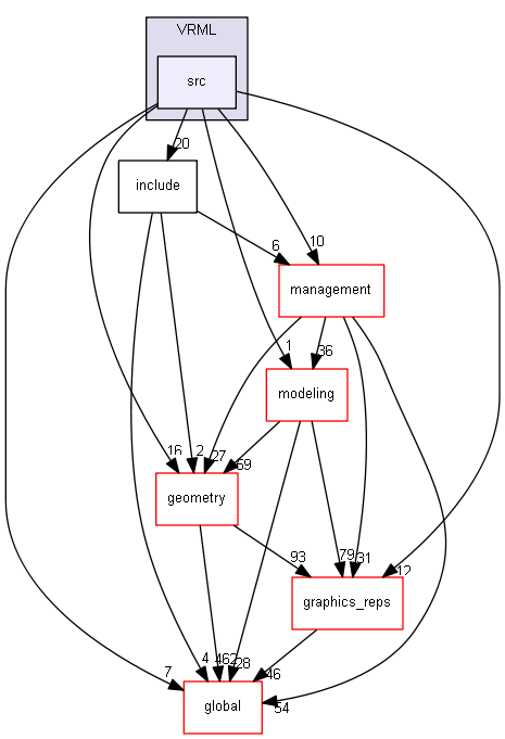 source/source/visualization/VRML/src