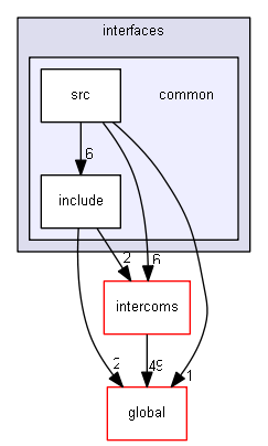 source/source/interfaces/common