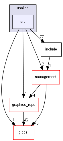 source/source/geometry/solids/usolids/src