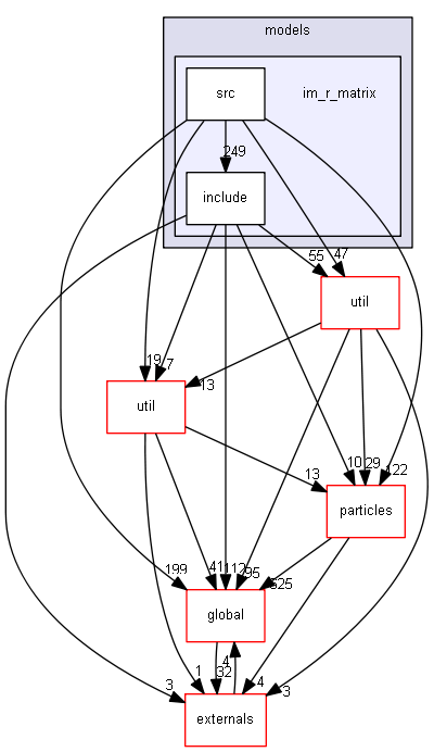 source/source/processes/hadronic/models/im_r_matrix