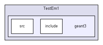 source/examples/extended/electromagnetic/TestEm1/geant3