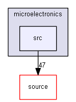 source/examples/advanced/microelectronics/src