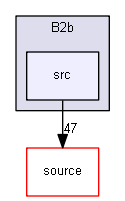 source/examples/basic/B2/B2b/src