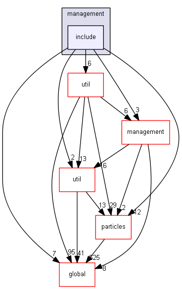 source/source/processes/hadronic/models/parton_string/management/include