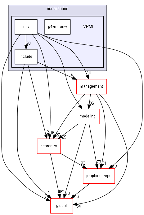 source/source/visualization/VRML