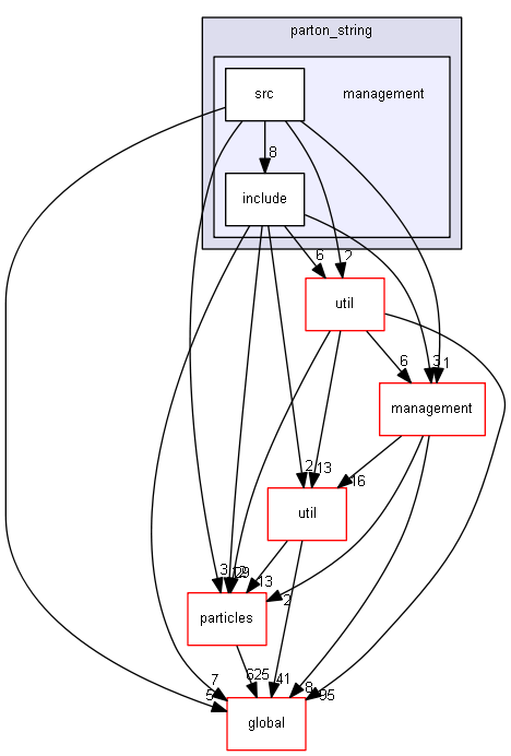 source/source/processes/hadronic/models/parton_string/management