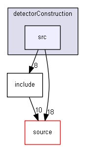 source/examples/extended/common/detectorConstruction/src