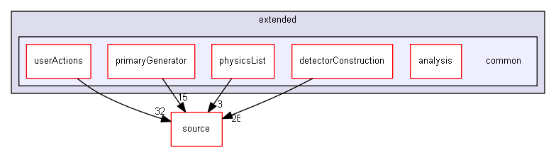 source/examples/extended/common