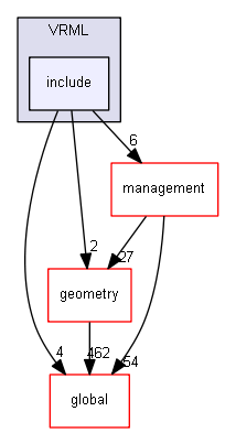 source/source/visualization/VRML/include