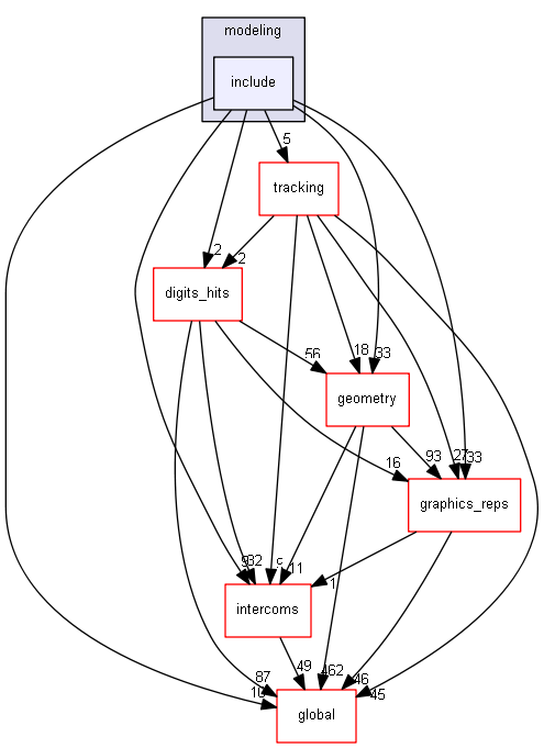 source/source/visualization/modeling/include