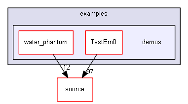 source/environments/g4py/examples/demos