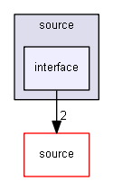 source/environments/g4py/source/interface