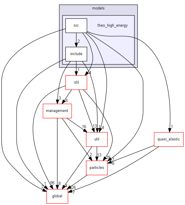 source/source/processes/hadronic/models/theo_high_energy