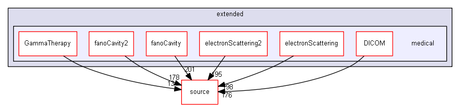 source/examples/extended/medical