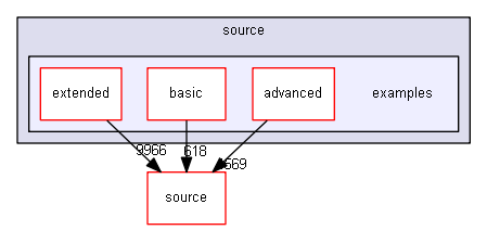 source/examples