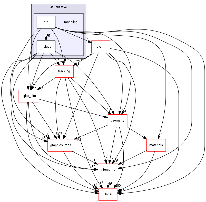 source/source/visualization/modeling