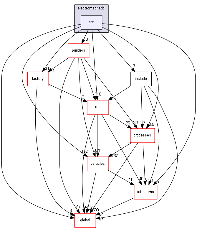 source/source/physics_lists/constructors/electromagnetic/src