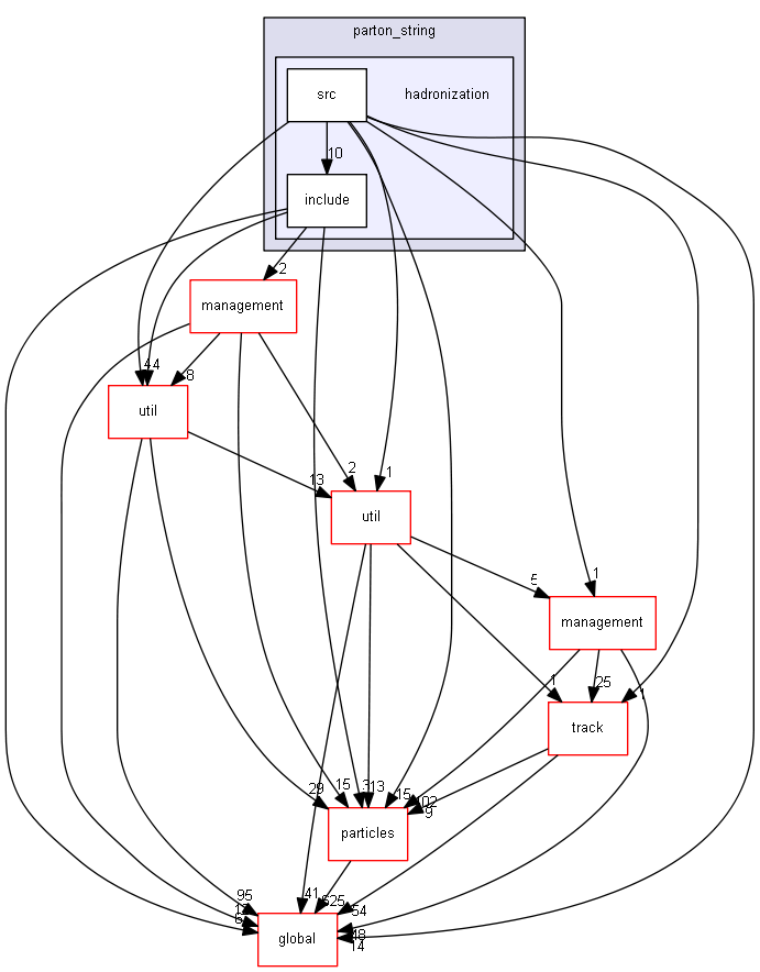 source/source/processes/hadronic/models/parton_string/hadronization