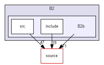 source/examples/basic/B2/B2b