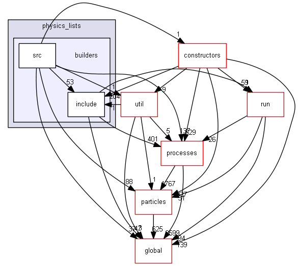 source/source/physics_lists/builders