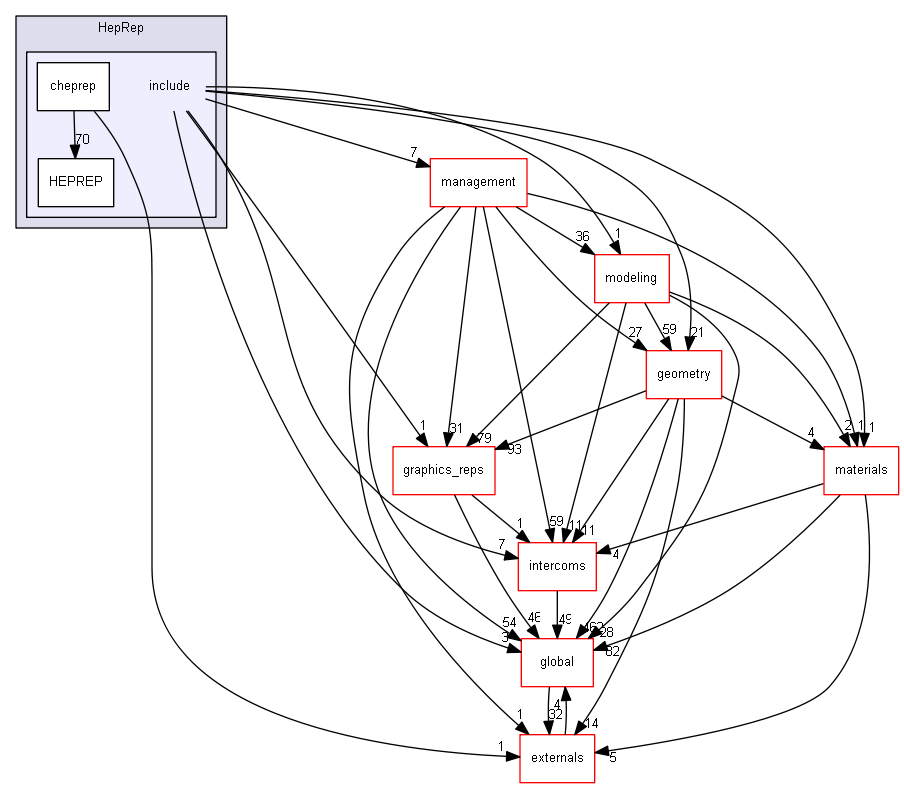 source/source/visualization/HepRep/include