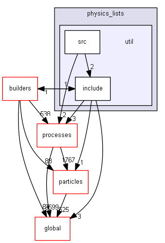 source/source/physics_lists/util