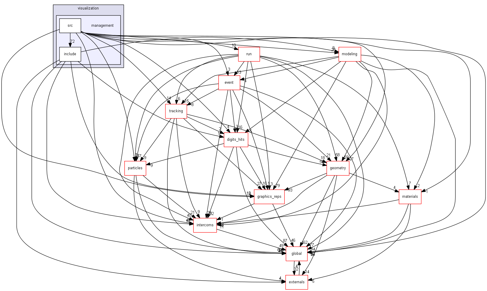 source/source/visualization/management