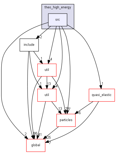 source/source/processes/hadronic/models/theo_high_energy/src