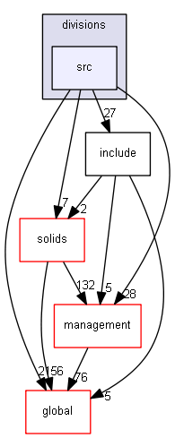 source/source/geometry/divisions/src