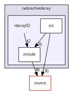 source/examples/extended/radioactivedecay/rdecay02