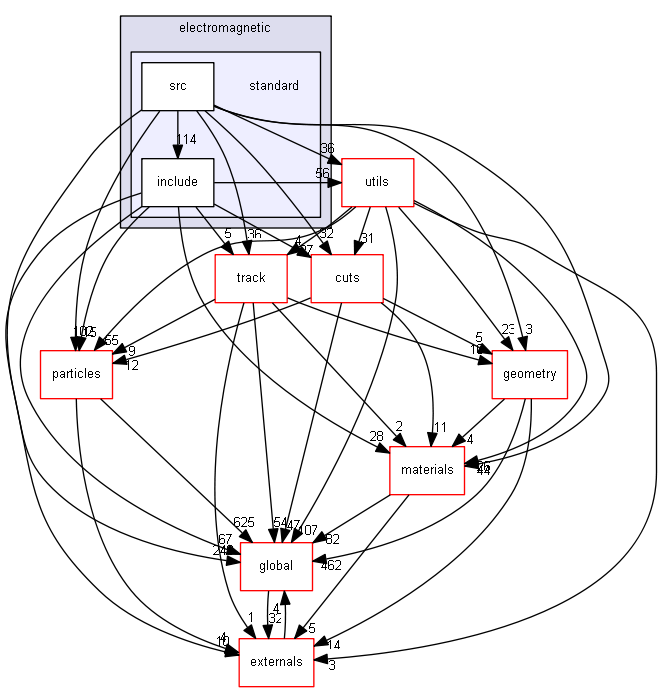 source/source/processes/electromagnetic/standard