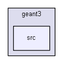 source/examples/extended/electromagnetic/TestEm14/geant3/src