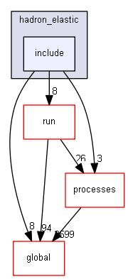 source/source/physics_lists/constructors/hadron_elastic/include