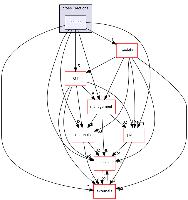 source/source/processes/hadronic/cross_sections/include