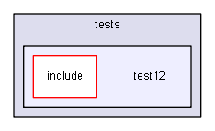 source/environments/g4py/tests/test12