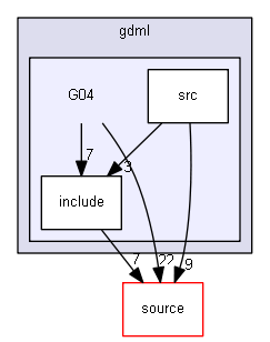 source/examples/extended/persistency/gdml/G04