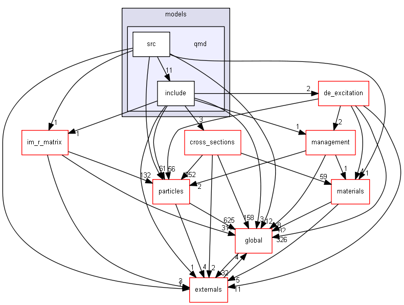 source/source/processes/hadronic/models/qmd