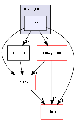source/source/processes/biasing/management/src