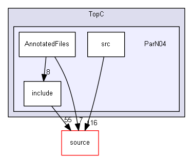 source/examples/extended/parallel/TopC/ParN04