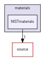 source/environments/g4py/site-modules/materials/NISTmaterials