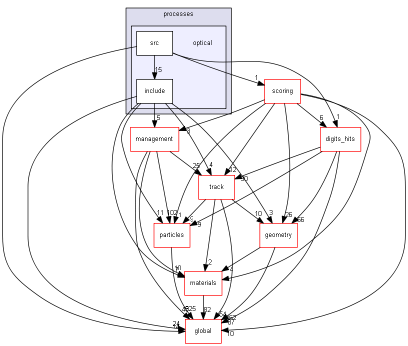 source/source/processes/optical