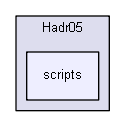 source/examples/extended/hadronic/Hadr05/scripts
