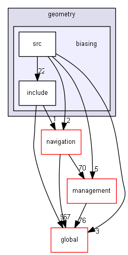 source/source/geometry/biasing