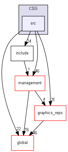 source/source/geometry/solids/CSG/src