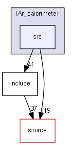 source/examples/advanced/lAr_calorimeter/src