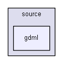 source/environments/g4py/source/gdml