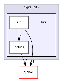 source/source/digits_hits/hits