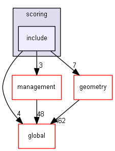 source/source/processes/scoring/include