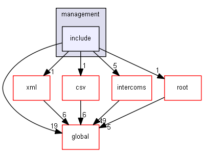 source/source/analysis/management/include